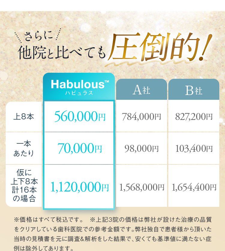 さらに他院と比べても圧倒的！Habulous™ 上8本 560,000円 一本あたり 70,000円 仮に上下8本計16本の場合 1,120,000円